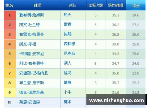 探索球员助攻率：数据揭秘球场上的传球精灵