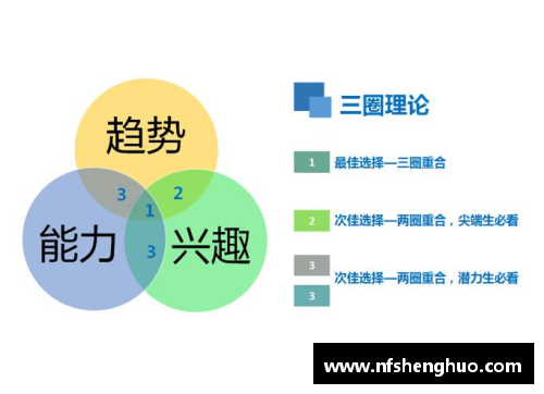 FM球员加薪新政：挑战俱乐部财政压力