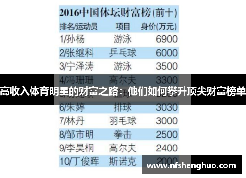 高收入体育明星的财富之路：他们如何攀升顶尖财富榜单